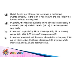 Out of the six, four HEIs provide incentives in the form of awards, three HEIs in the form of honorarium, and two HEIs in the form of reduced teaching load. In general, the materials available online can be accessed easily in most HEIs (69.2%), while in six HEIs (23.1%), it can be accessed very easily. In terms of compatibility, 69.2% are compatible; 23.1% are very compatible, while 7.7% are moderately compatible. In terms of interactivity of the materials available online, only 3.8% are very interactive, 34.6% are interactive, 50% are moderately interactive, and 11.5% are not interactive. 