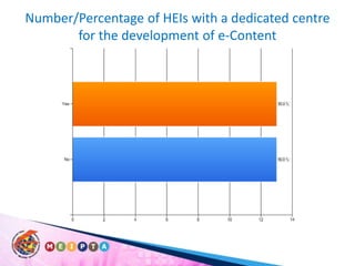 Number/Percentage of HEIs with a dedicated centre for the development of e-Content