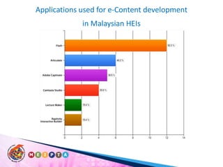 Applications used for e-Content development in Malaysian HEIs