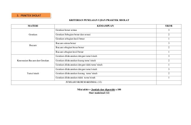 5. kisi2 ujian praktek fiqih 2012 2013 5. kisi2 ujian praktek fiqih 2012 2013