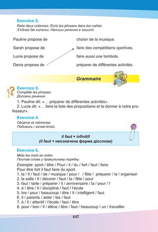 107
Exercice 2.
Relie deux colonnes. Écris les phrases dans ton cahier.
З’єднай дві колонки. Напиши речення в зошиті.
Pauline propose de choisir de la musique.
Sarah propose de faire des compétitions sportives.
Lucie propose de faire aussi une tombola.
Denis propose de préparer de différentes activités.
Grammaire
Exercice 3.
Complète les phrases.
Доповни речення.
1. Pauline dit: «… préparer de différentes activités».
2. Lucie dit: «… faire la liste des propositions et la donner à notre pro-
fesseur».
Exercice 4.
Observe et mémorise.
Подивись і запам’ятай.
il faut + inﬁnitif
(il faut + неозначена форма дієслова)
Exercice 5.
Mets les mots en ordre.
Постав слова у правильному порядку.
Exemple: sport / être / Pour / il / du / fort / faut / faire
Pour être fort il faut faire du sport.
1. la / Il / faut / de / musique / pour / / fête / préparer / la / organiser
2. la salle / Il / décorer / faut / la / fête / pour
3. faut / tarte / préparer / Il / anniversaire / la / pour / l’
4. à / être / Il / discipliné / faut / l’école
5. lire / pour / beaucoup / être / Il / intelligent / faut
6. Il / parents / aider / les / faut
7. à / Il / attentif / l’école / faut / être
8. pour / bon / Il / élève / être / faut / beaucoup / un / travailler
 