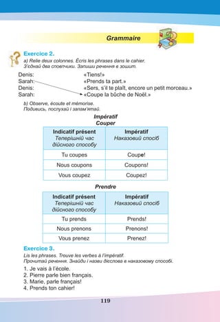 119
Grammaire
Exercice 2.
a) Relie deux colonnes. Écris les phrases dans le cahier.
З’єднай два сповпчики. Запиши речення в зошит.
Denis: «Tiens!»
Sarah: «Prends ta part.»
Denis: «Sers, s’il te plaît, encore un petit morceau.»
Sarah: «Coupe la bûche de Noël.»
b) Observe, écoute et mémorise.
Подивись, послухай і запам’ятай.
Impératif
Couper
Indicatif présent
Теперішній час
дійсного способу
Impératif
Наказовий спосіб
Tu coupes Coupe!
Nous coupons Coupons!
Vous coupez Coupez!
Prendre
Indicatif présent
Теперішній час
дійсного способу
Impératif
Наказовий спосіб
Tu prends Prends!
Nous prenons Prenons!
Vous prenez Prenez!
Exercice 3.
Lis les phrases. Trouve les verbes à l’impératif.
Прочитай речення. Знайди і назви дієслова в наказовому способі.
1. Je vais à l’école.
2. Pierre parle bien français.
3. Marie, parle français!
4. Prends ton cahier!
 