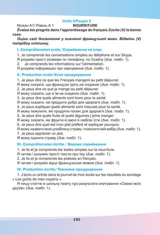 195
Unité 5/Розділ 5
Niveau A1/ Рівень А 1 NOURRITURE
Évalue tes progrès dans l’apprentissage du français.Coche (V) la bonne
case.
Оціни свої досягнення у вивченні французької мови. Відміть (V)
потрібну клітинку.
I. Comprehension orale/ Cприймання на слух
1. Je comprends les conversations simples au téléphone et sur Skype.
Я розумію прості розмови по телефону, по Скайпу (див. табл. 1).
2. Je comprends les informations sur l’alimentation.
Я розумію інформацію про харчування (див. табл. 1).
II. Production orale/Усне продукування
1. Je peux dire ce que les Français mangent au petit déjeuner.
Я можу сказати, що французи їдять на сніданок (див. табл. 1).
2. Je peux dire ce que je mange au petit déjeuner.
Я можу сказати, що я їм на сніданок (див. табл. 1).
3. Je peux dire quels aliments sont bons pour la santé.
Я можу сказати, які продукти добрі для здоров’я (див. табл. 1).
4. Je peux expliquer quels aliments sont mauvais pour la santé.
Я можу пояснити, які продукти погані для здоров’я (див. табл. 1).
5. Je peux dire quels fruits et quels légumes j’aime manger.
Я можу сказати, які фрукти й овочі я люблю їсти (див. табл. 1).
6. Je peux dire quel est mon plat préféré et expliquer pourquoi.
Я можу назвати мою улюблену страву і пояснити мій вибір (див. табл. 1).
7. Je peux apprécier un plat.
Я можу оцінити страву (див. табл. 1).
III. Comprehension ecrite / Зорове сприймання
1. Je lis et je comprends les textes simples sur la nourriture.
Я читаю і розумію прості тексти про їжу (див. табл. 1).
2. Je lis et je comprends les poésies en français.
Я читаю і розумію вірші французькою мовою (див. табл. 1).
IV. Production ecrite/ Писемне продукування
1. J’écris un article dans le journal de mon école sur les résultats du sondage
« Les goûts de mes copains ».
Я пишу статтю в шкільну газету про результати опитування «Смаки моїх
друзів» (див. табл. 1).
 
