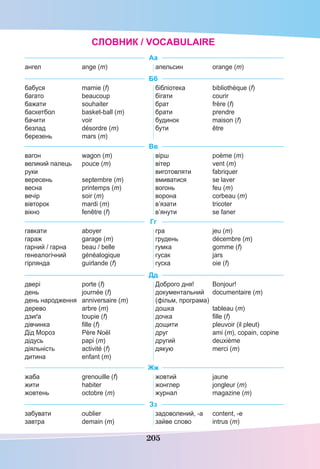 205
СЛОВНИК / VOCABULAIRE
Аа
ангел ange (m) апельсин orange (m)
Бб
бабуся mamie (f)
багато beaucoup
бажати souhaiter
баскетбол basket-ball (m)
бачити voir
безлад désordre (m)
березень mars (m)
бібліотека bibliothèque (f)
бігати courir
брат frère (f)
брати prendre
будинок maison (f)
бути être
Вв
вагон wagon (m)
великий палець pouce (m)
руки
вересень septembre (m)
весна printemps (m)
вечір soir (m)
вівторок mardi (m)
вікно fenêtre (f)
вірш poème (m)
вітер vent (m)
виготовляти fabriquer
вмиватися se laver
вогонь feu (m)
ворона corbeau (m)
в’язати tricoter
в’янути se faner
Гг
гавкати aboyer
гараж garage (m)
гарний / гарна beau / belle
генеалогічний généalogique
гірлянда guirlande (f)
гра jeu (m)
грудень décembre (m)
гумка gomme (f)
гусак jars
гуска oie (f)
Дд
двері porte (f)
день journée (f)
день народження anniversaire (m)
дерево arbre (m)
дзиґа toupie (f)
дівчинка ﬁlle (f)
Дід Мороз Père Noël
дідусь papi (m)
діяльність activité (f)
дитина enfant (m)
Доброго дня! Bonjour!
документальний documentaire (m)
(фільм, програма)
дошка tableau (m)
дочка ﬁlle (f)
дощити pleuvoir (il pleut)
друг ami (m), copain, copine
другий deuxième
дякую merci (m)
Жж
жаба grenouille (f)
жити habiter
жовтень octobre (m)
жовтий jaune
жонглер jongleur (m)
журнал magazine (m)
Зз
забувати oublier
завтра demain (m)
задоволений, -а content, -e
зайве слово intrus (m)
 