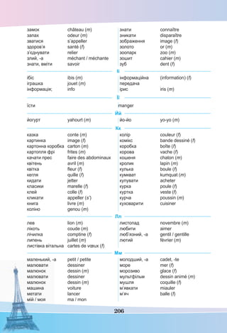 206
замок château (m)
запах odeur (m)
зватися s’appeller
здоров’я santé (f)
з’єднувати relier
злий, -а méchant / méchante
знати, вміти savoir
знати connaître
зникати disparaître
зображення image (f)
золото or (m)
зоопарк zoo (m)
зошит cahier (m)
зуб dent (f)
Іі
ібіс ibis (m)
іграшка jouet (m)
інформація; info
інформаційна (information) (f)
передача
ірис iris (m)
Її
їсти manger
Йй
йогурт yahourt (m) йо-йо yo-yo (m)
Кк
казка conte (m)
картинка image (f)
картонна коробка carton (m)
картопля фрі frites (m)
качати прес faire des abdominaux
квітень avril (m)
квітка ﬂeur (f)
кегля quille (f)
кидати jetter
класики marelle (f)
клей colle (f)
кликати appeller (s’)
книга livre (m)
коліно genou (m)
колір couleur (f)
комікс bande dessiné (f)
коробка boîte (f)
корова vache (f)
кошеня chaton (m)
кролик lapin (m)
кулька boule (f)
кумкват kumquat (m)
купувати acheter
курка poule (f)
куртка veste (f)
курча poussin (m)
куховарити cuisiner
Лл
лев lion (m)
лікоть coude (m)
лічилка comptine (f)
липень juillet (m)
листівка вітальна cartes de vœux (f)
листопад novembre (m)
любити aimer
люб’язний, -а gentil / gentille
лютий février (m)
Мм
маленький, -а petit / petite
малювати dessiner
малюнок dessin (m)
малювати dessiner
малюнок dessin (m)
машина voiture
метати lancer
мій / моя ma / mon
молодший, -а cadet, -te
море mer (f)
морозиво glace (f)
мультфільм dessin animé (m)
мушля coquille (f)
м’явкати miauler
м’яч balle (f)
 