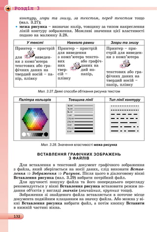 132
Ðîçäië 3
контуру, згори та знизу, çà òåêñòîì, еред текстом òîщî	
(мàл.	3.27)
межа рисунка 	âèзíàчàє	êîліð,	òîâщèíу	зà	òèпîм	íàêðåñлåííя	
ліíій	êîíòуðу	зîбðàжåííя.	Мîжлèâі	зíàчåííя	цієї	âлàñòèâîñòі	
пîäàíî	íà	мàлюíêу	3.28.
У тексті Навколо рамки Згори та знизу
Пðèíòåð	 	пðèñòðій	
äля	 âèâåäåí-
íя	з	êîмп’юòåðà	
òåêñòîâèх	àбî	гðà-
фічíèх	äàíèх	íà	
òâåðäèй	íîñій	 	пà-
піð,	пліâêу
Пðèíòåð	 	пðèñòðій	
äля	âèâåäåííя	
з	êîмп’юòåðà	òåêñòî-
âèх	 àбî	гðàфіч-
íèх	 äàíèх	íà	
òâåð- äèй	íî-
ñій	 	 пàпіð,	
пліâêу
Пðèíòåð	 	пðè-
ñòðій	äля	âèâåäåí-
íя	з	êîмп’юòåðà
òåêñòîâèх	àбî	гðà-
фічíèх	äàíèх	íà	
òâåðäèй	íîñій	 	
пàпіð,	пліâêу
Мал. 3.27. Де кі способи обтіканн рис нка текстом
Палітра кольорів Товщина лінії Тип лінії контуру
Мал. 3.28. наченн властивості межа рисунка
ВСТАВЛЕННЯ ГРАФІЧНИХ ЗОБРАЖЕНЬ
З ФАЙЛІВ
Для	 âñòàâлåííя	 â	 òåêñòîâèй	 äîêумåíò	 гðàфічíîгî	 зîбðàжåííя	
з	фàйлà,	яêèй	збåðігàєòüñя	íà	íîñії	äàíèх,	ñліä	âèêîíàòè	Âñòàâ-
ëåííÿ Çîáðàæåííÿ Ðèñóíîê.	Піñля	цüîгî	â	äіàлîгîâîму	âіêíі	
Вставëеннÿ рисунка (мàл.	3.29)	âèбðàòè	пîòðібíèй	фàйл.
Для	 зðучíîñòі	 пîшуêу	 фàйлà	 òà	 йîгî	 пîпåðåäíüîгî	 пåðåгляäу	
ðåêîмåíäуєòüñя	у	âіêíі	Вставëеннÿ рисунка âñòàíîâèòè	ðåжèм	пî-
äàííя	îб’єêòіâ	у	âèгляäі	çíà÷êіâ (звича них, кру них òîщî).
Зîбðàжåííя	зі	зíàйäåíîгî	фàйлà	âñòàâляєòüñя	â	пîòîчíå	міñцå	
äîêумåíòà	пîäâійíèм	êлàцàííям	íà	зíàчêу	фàйлà.	Àбî	мîжíà	у	âі-
êíі	Вставëеннÿ рисунка âèбðàòè	фàйл,	à	пîòім	êíîпêу	Вставити
â	íèжíій	чàñòèíі	âіêíà.
 