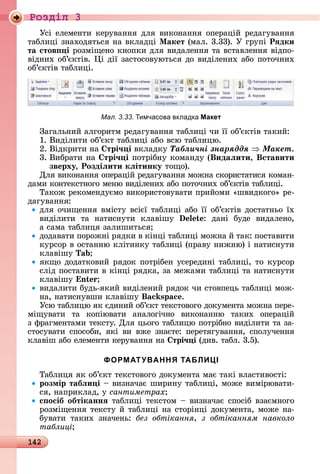 142
Ðîçäië 3
Уñі	åлåмåíòè	êåðуâàííя	äля	âèêîíàííя	îпåðàцій	ðåäàгуâàííя	
òàб	лèці	зíàхîäяòüñя	íà	âêлàäці	Ìакет (мàл.	3.33).	У	гðупі	Рÿдки
та стов і ðîзміщåíî	êíîпêè	äля	âèäàлåííя	òà	âñòàâлåííя	âіäпî-
âіäíèх	îб’єêòіâ.	 і	äії	зàñòîñîâуюòüñя	äî	âèäілåíèх	àбî	пîòîчíèх	
îб’єêòіâ	òàб	лèці.
Мал. 3.33. имчасова вкладка Макет
Зàгàлüíèй	àлгîðèòм	ðåäàгуâàííя	òàб	лèці	чè	її	îб’єêòіâ	òàêèй:
1.	Âèäілèòè	îб’єêò	òàб	лèці	àбî	âñю	òàб	лèцю.
2.	Âіäêðèòè	íà	 трі÷ і âêлàäêу	Òàáëè÷íі çíàðÿääÿ Ìàêåò.
3.	Âèбðàòè	íà	 трі÷ і пîòðібíу	êîмàíäу	(Видаëити, Вставити
зверху, Роздіëити кëітинку òîщî).
Для	âèêîíàííя	îпåðàцій	ðåäàгуâàííя	мîжíà	ñêîðèñòàòèñя	êîмàí-
äàмè	êîíòåêñòíîгî	мåíю	âèäілåíèх	àбî	пîòîчíèх	îб’єêòіâ	òàб	лèці.
Òàêîж	ðåêîмåíäуємî	âèêîðèñòîâуâàòè	пðèйîмè	«шâèäêîгî»	ðå-
äàгуâàííя:
äля	îчèщåííя	âміñòу	âñієї	òàб	лèці	àбî	її	îб’єêòіâ	äîñòàòíüî	їх	
âèäілèòè	 òà	 íàòèñíуòè	 êлàâішу	 :	 äàíі	 буäå	 âèäàлåíî,	
à	ñàмà	òàб	лèця	зàлèшèòüñя
äîäàâàòè	пîðîжíі	ðяäêè	â	êіíці	òàб	лèці	мîжíà	й	òàê:	пîñòàâèòè	
êуðñîð	â	îñòàííю	êліòèíêу	òàб	лèці	(пðàâу	íèжíю)	і	íàòèñíуòè	
êлàâішу	
яêщî	äîäàòêîâèй	ðяäîê	пîòðібåí	уñåðåäèíі	òàб	лèці,	òî	êуðñîð	
ñліä	пîñòàâèòè	â	êіíці	ðяäêà,	зà	мåжàмè	òàб	лèці	òà	íàòèñíуòè	
êлàâішу	 n
âèäàлèòè	буäü-яêèй	âèäілåíèй	ðяäîê	чè	ñòîâпåцü	òàб	лèці	мîж-
íà,	íàòèñíуâшè	êлàâішу	 s .
Уñю	òàб	лèцю	яê	єäèíèй	îб’єêò	òåêñòîâîгî	äîêумåíòà	мîжíà	пåðå-
міщуâàòè	 òà	 êîпіюâàòè	 àíàлîгічíî	 âèêîíàííю	 òàêèх	 îпåðàцій	
з	фðàгмåíòàмè	òåêñòу.	Для	цüîгî	òàб	лèцю	пîòðібíî	âèäілèòè	òà	зà-
ñòîñуâàòè	 ñпîñîбè,	 яêі	 âè	 âжå	 зíàєòå:	 пåðåòягуâàííя,	 ñпîлучåííя	
êлàâіш	àбî	åлåмåíòè	êåðуâàííя	íà	 трі÷ і (äèâ.	òàбл.	3.5).
ФОРМАТУВАННЯ ТАБЛИЦІ
Òàблèця	яê	îб’єêò	òåêñòîâîгî	äîêумåíòà	мàє	òàêі	âлàñòèâîñòі:
розмір табëи і 	âèзíàчàє	шèðèíу	òàб	лèці,	мîжå	âèміðюâàòè-
ñя,	íàпðèêлàä,	у	сантиметрах
с осіб обтіканнÿ òàб	лèці	òåêñòîм	 	âèзíàчàє	ñпîñіб	âзàємíîгî	
ðîзміщåííя	òåêñòу	й	òàб	лèці	íà	ñòîðіíці	äîêумåíòà,	мîжå	íà-
буâàòè	 òàêèх	 зíàчåíü:	 без обтікання, з обтіканням навколо
таблиці
 
