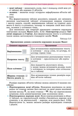 143
ПРА АНН Е ДАН
межі табëи і 	âèзíàчàюòü	колір, òèï і	товщину ліíій	мåж	уñі-
єї	òàб	лèці	àбî	îêðåмèх	її	îб’єêòіâ
заëивка 	âèзíàчàє	колір і	візерунок зàфàðбуâàííя	îб’єêòіâ	òàб-
лèці
òà	іíші.
Піä	фîðмàòуâàííям	òàб	лèці	ðîзуміюòü	îпåðàції,	яêі	зміíююòü	
зíàчåííя	 âлàñòèâîñòåй	 òàб	лèці:	 уñòàíîâлåííя	 шèðèíè	 ñòîâпціâ	
і	âèñîòè	ðяäêіâ,	ñпîñîбу	âèðіâíюâàííя	òàб	лèці	íà	ñòîðіíці	äîêу-
мåíòà	й	òåêñòу	â	êліòèíêàх,	êîлüîðу	òà	òîâщèíè	ліíій	мåж	êліòè-
íîê,	зàлèâêè	у	êліòèíêàх	òîщî.
Для	âèêîíàííя	цèх	îпåðàцій	пðèзíàчåíî	åлåмåíòè	êåðуâàííя	
òèмчàñîâèх	âêлàäîê	Ìакет (òàбл.	3.11)	і	Конструктор ðîзäілу	Таб
ëи÷ні знарÿддÿ íà	 трі÷ і.	Для	фîðмàòуâàííя	òåêñòу	â	êліòèíêàх	
òàêîж	мîжíà	зàñòîñîâуâàòè	ñòàíäàðòíі	зàñîбè	Wo d.
Таблиця
Призна÷еннÿ деÿких еëементів керуваннÿ вкëадки Ìакет
Елемент керування Призначення
Вирівн ваннÿ
Для	âñòàíîâлåííя	âèðіâíюâàííя	òåêñòу	
â	êліòèíці	 	знизу зліва, о центру, ïî
центру с рава òîщî
Íа рÿмок тексту
Для	âñòàíîâлåííя	ðîзòàшуâàííя	òåêñòу	
â	êліòèíці	 	горизонтальне	àбî	âåðòè-
кальне
Поëÿ кëітинок
Для	âіäêðèòòя	äіàлîгîâîгî	âіêíà,
у	яêîму	мîжíà	âñòàíîâèòè	розміри олів
у	êліòèíêàх	òà	інтервал між клітинка
ìè â	òàб	лèці
Ширина стов ів
Висота рÿдків
Для	âñòàíîâлåííя	òîчíèх	ðîзміðіâ	îêðå-
мèх	îб’єêòіâ	òàб	лèці
Ðîзміðè	îêðåмèх	îб’єêòіâ	òàб	лèці	мîжíà	зміíèòè	й	іíшèмè	ñпî-
ñîбàмè:
Ïåðåòÿãóâàííÿ ìåæі îá’єêòà.	Нàâåäåííя	âêàзіâíèêà	íà	мåжу	
ðяäêà	чè	ñòîâпця	зміíює	йîгî	âèгляä:	íà	мåжі	ðяäêà	âêàзіâíèê	
мàòèмå	âèгляä	 ,	íà	мåжі	ñòîâпця	 	 .	Піä	чàñ	пåðåòягуâàííя	
шòðèхîâà	ліíія	äåмîíñòðуâàòèмå	íîâå	пîлîжåííя	мåжі.
Ïåðåòÿãóâàííÿ ìàðêåðà ìåæі.	Кîлè	êуðñîð	ðîзміщåíî	â	îблàñ-
òі	òàб	лèці,	íà	гîðèзîíòàлüíій	ліíійці	з’яâляюòüñя	ìàðêåðè ìåæ
ñòîâпціâ,	à	íà	âåðòèêàлüíій	 	ìàðêåðè ìåæ ðяäêіâ	(мàл.	3.34).	
Пåðåòягуючè	їх,	мîжíà	зміíèòè	ðîзміðè	âіäпîâіäíèх	ñòîâпціâ	
і	ðяäêіâ.
 