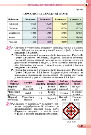 147
ПРА АНН Е ДАН
Çðàçîê
ÍАРА УВАÍÍЯ АРÎ ІТÍÎ ПЛАТÈ
Прізвище 1 квартал 2 квартал 3 квартал 4 квартал
Іваненко 1 00 1 00 1 00 1 00
Петренко 1 8 1 8 1 8 1 8
идоренко 1 4 1 4 1 4 1 4
омич 114 114 114 114
озлова 14 8 14 8 14 8 14 8
.	Сòâîðіòü	у	òåêñòîâîму	äîêумåíòі	ðîзêлàä	уðîêіâ	у	âàшîму	
êлàñі.	Збåðåжіòü	äî	êумåíò	у	âàшій	пàпці	у	фàйлі	з	імåíåм	
завданнÿ 3. . .do x.
3 .	Âіäêðèйòå	âêàзàíèй	учèòåлåм	фàйл	(íàпðèêлàä,	Роздіë 3
Пункт 3. зразок 3. .3.do x).	 Âèäàліòü	 îñòàííій	 ñòîâпåцü	
і	îñòàííій	ðяäîê	òàб	лèці.	Уñòàâòå	пåðåä	пåðшèм	ñòîâпцåм	
äîäàòêîâèй	ñòîâпåцü	і	ââåäіòü	у	йîгî	êліòèíêè	íîмåðè	ðяä-
êіâ.	Збåðåжіòü	äîêумåíò	у	âàшій	пàпці	у	фàйлі	з	імåíåм	
завданнÿ 3. .3.do x.
4 .	Âіäêðèйòå	âêàзàíèй	учèòåлåм	фàйл	(íàпðèêлàä,	Роздіë 3
Пункт 3. зразок 3. .4.do x).	 Âіäфîðмàòуйòå	 òàб	лèцю	 зà	
âêàзàíèмè	зíàчåííямè	âлàñòèâîñòåй.	Збåðåжіòü	äîêумåíò	
у	âàшій	пàпці	у	фàйлі	з	імåíåм	завданнÿ 3. .4.do x.
Об’єкт
таблиці
Шрифт
Розмір
шрифту
Колір
символів
Вид на-
креслення
Вирівню-
вання
Пåðшèй	
ðяäîê
Comic
S s	 S
14
Òåмíî-
зåлåíèй
Нàпіâ-
жèðíèй
Пî	цåí-
òðу
×åòâåðòèй	
ðяäîê
Arial 12
Òåмíî-
ñèíій
Куðñèâ
Зà	ліâèм	
êðàєм
Пåðшèй	
ñòîâпåцü
Times New
om
14 ×îðíèй
Зâèчàй-
íèй
Пî	шè-
ðèíі
5 .	Сòâîðіòü	 у	 òåêñòîâîму	 äîêумåíòі	 òàб-
лèцю,	 зàфàðбуâàâшè	 її	 êліòèíêè	 зà	
пðåäñòàâлåíèм	 зðàзêîм	 (мàл.	 3.36).	
Збåðåжіòü	 äîêумåíò	 у	 âàшій	 пàпці	
у	фàйлі	з	імåíåм	завданнÿ 3. .5.do x.
Мал. 3.36
 