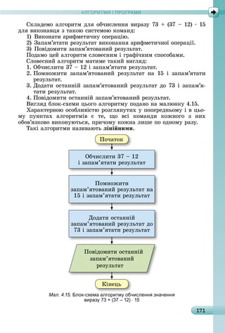 А Р М І ПР РАМА Р М І ПР РАМ
171
Сêлàäåмî	àлгîðèòм	äля	îбчèñлåííя	âèðàзу	73	 	(37	 	12)	 	15	
äля	âèêîíàâця	з	òàêîю	ñèñòåмîю	êîмàíä:
1)	 Âèêîíàòè	àðèфмåòèчíу	îпåðàцію.
2)	Зàпàм’яòàòè	ðåзулüòàò	âèêîíàííя	àðèфмåòèчíîї	îпåðàції.
3)	Пîâіäîмèòè	зàпàм’яòîâàíèй	ðåзулüòàò.
Пîäàмî	цåй	àлгîðèòм	ñлîâåñíèм	і	гðàфічíèм	ñпîñîбàмè.
Слîâåñíèй	àлгîðèòм	мàòèмå	òàêèй	âèгляä:
1.	Обчèñлèòè	37	 	12	і	зàпàм’яòàòè	ðåзулüòàò.
2.	Пîмíîжèòè	 зàпàм’яòîâàíèй	 ðåзулüòàò	 íà	 15	 і	 зàпàм’яòàòè	
ðåзулüòàò.
3.	Дîäàòè	îñòàííій	зàпàм’яòîâàíèй	ðåзулüòàò	äî	73	і	зàпà	м’я-
òàòè	ðåзулüòàò.
4.	Пîâіäîмèòè	îñòàííій	зàпàм’яòîâàíèй	ðåзулüòàò.
Âèгляä	блîê-ñхåмè	цüîгî	àлгîðèòму	пîäàíî	íà	мàлюíêу	4.15.
Хàðàêòåðíîю	îñîблèâіñòю	ðîзгляíуòèх	у	пîпåðåäíüîму	і	â	цüî-
му	 пуíêòàх	 àлгîðèòміâ	 є	 òå,	 щî	 âñі	 êîмàíäè	 êîжíîгî	 з	 íèх	
îбîâ’язêîâî	âèêîíуюòüñя,	пðèчîму	êîжíà	лèшå	пî	îäíîму	ðàзу.
Òàêі	àлгîðèòмè	íàзèâàюòü	ëіні ними.
Пîчàòîê
Кіíåцü
Дîäàòè	îñòàííій	
зàпàм’яòîâàíèй	ðåзулüòàò	äî	
73	і	зàпàм’яòàòè	ðåзулüòàò
Пîмíîжèòè	
зàпàм’яòîâàíèй	ðåзулüòàò	íà	
15	і	зàпàм’яòàòè	ðåзулüòàò
Обчèñлèòè	37	 	12	
і	зàпàм’яòàòè	ðåзулüòàò
Пîâіäîмèòè	îñòàííій	
зàпàм’яòîâàíèй	
ðåзулüòàò
Мал. 4.15. лок-схема алгоритм обчисленн значенн
вираз ( 1 ) 1
 