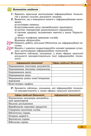 25
ІН РМА І НІ ПР Е А ЕМ
Виконайте завдання
1 .	Нàâåäіòü	пðèêлàäè	зàñòîñуâàííя	іíфîðмàційíèх	òåхíîлî-
гій	у	ðізíèх	гàлузях	äіялüíîñòі	люäèíè.
.	Âèзíàчòå,	щî	з	íàâåäåíîгî	íèжчå	є	іíфîðмàційíèмè	ñèñòå-
мàмè:
à)	êуліíàðíà	êíèжêà
б)	ðåгулюâàлüíèê	ðуху	àâòîмîбілüíîгî	òðàíñпîðòу
â)	äàòчèê	òåмпåðàòуðè	íàâêîлèшíüîгî	ñåðåäîâèщà
г)	ñèñòåмà	пðîäàжу	зàлізíèчíèх	êâèòêіâ	у	êàñàх	Уêðзàліз-
íèці
ä)	міñüêà	òåлåфîííà	äîâіäêîâà	ñлужбà.
Âіäпîâіäü	îб ðуíòуйòå.
3 .	Опèшіòü	ðîбîòу	шêілüíîї	бібліîòåêè	яê	іíфîðмàційíîї	ñè-
ñòåмè.
4 .	Нàзâіòü	і	êîðîòêî	ñхàðàêòåðèзуйòå	îñíîâíі	íàпðямè	ñучàñ-
íîгî	зàñòîñуâàííя	іíфîðмàційíèх	òåхíîлîгій.
5 .	Зàпîâíіòü	òàб	лèцю,	уêàзàâшè,	у	яêèх	ñфåðàх	люäñüêîї	
äіялüíîñòі	 âèêîðèñòîâуюòüñя	 òàêі	 іíфîðмàційíі	 òåхíî-
лîгії:
Інформаційні технології Сфери людської діяльності
Опðàцюâàííя	òåêñòîâèх	äîêумåíòіâ
Опðàцюâàííя	чèñлîâèх	пîâіäîмлåíü
Опðàцюâàííя	зâуêу
Опðàцюâàííя	âіäåî
Пåðåäàâàííя	äàíèх	êîмп’юòåðíèмè	
мåðåжàмè
Кîмп’юòåðíà	гðàфіêà
6 .	Зàпîâíіòü	òàб	лèцю,	уêàзàâшè,	яêі	іíфîðмàційíі	òåхíîлî-
гії	âèêîðèñòîâуюòü	у	òàêèх	ñфåðàх	люäñüêîї	äіялü	íîñòі:
Сфери людської діяльності Інформаційні технології
Пåðåâåзåííя	пàñàжèðіâ	àâòîмîбілü-
íèм	òðàíñпîðòîм
Нàуêîâі	äîñліäжåííя
Âèðîбíèцòâî	хàðчîâèх	пðîäуêòіâ
Сòâîðåííя	музèчíèх	êліпіâ
ібліîòåчíà	ñпðàâà
Охîðîíà	зäîðîâ’я
àíêіâñüêà	ñпðàâà
Âійñüêîâà	ñпðàâà
 