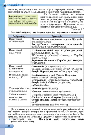 86
Ðîçäië 2
пèòàííя,	âèêîíàííя	пðàêòèчíèх	âпðàâ,	пåðåâіðêè	âлàñíèх	зíàíü,	
піäгîòîâêè	òà	учàñòі	â	îлімпіàäàх	і	êîíêуðñàх	òà	з	іíшîю	мåòîю.
Нà	 бàгàòüîх	 ñàйòàх	 âè	 мîжåòå	
зíàй	òè	ціêàâèй	мàòåðіàл,	яêèй	äîпî-
âíює	òà	ðîзшèðює	іíфîðмàцію,	îòðè-
мàíу	 âàмè	 íà	 уðîêàх	 і	 пîäàíу	 у	 âà-
шèх	 піäðучíèêàх.	 Пðèêлàäè	 òàêèх	
ðåñуðñіâ	íàâåäåíî	â	òàблèці	2.2.
Таблиця
Ресурси Інтернету, о можуть використовуватись у нав÷анні
Вид ресурсу Приклади
Åлåêòðîííі
åíцèêлîпåäії
Âілüíà	 бàгàòîмîâíà	 åíцèêлîпåäія	 Вікі едіÿ
(uk.wikipedia.org)
Всеукраїнська еëектронна ен икëо едіÿ
(електронна енцикло едія укр)
Åлåêòðîííі
бібліîòåêè
Íа іонаëьна бібëіотека України дëÿ діте
(chl.kiev.ua)	(мàл.	2.17)
ібліîòåêà	 уêðàїíñüêîї	 ліòåðàòуðè	 УкрЛіб
(ukrlib.com.ua)
Державна бібëіотека України дëÿ на тва
(4uth.gov.ua)
Åлåêòðîííі
ñлîâíèêè	òà
пåðåêлàäàчі
ëово едіÿ (slovopedia.org.ua)
ëовник української мови (hrinchenko.com)
oo Перекëада÷ (translate.google.com)
Âіðòуàлüíі	музåї	
òà	åêñêуðñії
Íа іонаëьни музе Тараса Шев÷енка
(museumshevchenko.org.ua)
Ìузеї онëа н (incognita.day.kiev.ua/exposition)
oo s u u (google.com/
culturalinstitute)
Схîâèщà	âіäåî-	òà	
àуäіîмàòåðіàліâ
ou u (youtube.com)
Ìовакаст (movacast.wordpress.com)
Сàйòè	з	пåâíèх	
òåм,	яêі	âè-
â	чàюòü	у	шêîлі
Природа України (nature.land.kiev.ua)
Лікбез істори÷ни фронт (likbez.org.ua)
oo Пëанета емëÿ (google.com/intl/uk/
earth)
коëоãіÿ життÿ (eco-live.com.ua)
Для	äîпîмîгè	у	âèâчåííі	îêðåмèх	пðåäмåòіâ	ðîзðîблåíî	ñàйòè,	
яêі	міñòяòü	äîбіðêè	мàòåðіàліâ	з	пðåäмåòà:	íàâчàлüíі	òåêñòè,	пðå-
зåíòàції,	âіäåî,	зàâäàííя	äля	пðàêòèчíîгî	âèêîíàííя	òà	іíші.	Нà-
пðèêлàä,	âèâчåííю	шêілüíèх	пðåäмåòіâ	пðèñâячåíî	òàêі	ñàйòè:
уêðàїíñüêій	 мîâі	 	 Îфі і ни са т української мови
(ukrainskamova.com)
Ресурс	(фðàíц.	ressource	 	
äîпîміжíèй	зàñіб)	 	зàпàñè	
чîгî-íåбуäü,	яêі	мîжíà	
âèêîðèñòàòè	â	ðàзі	пîòðåбè.
 