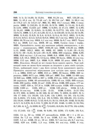 266 	 Відповіді та вказівки до вправ
949. 1) 5; 2) 14,68; 3) 13,64. 956. 81,24 км. 957. 133,26 км.
960. 1) 42,4  см; 2)  72,48  см2
; 3)  39,744  см3
. 962. 1)  68,4  см;
2)  178,2 см2
; 3) 145,8 см3
. 963. Ні. 964. 18,7 сольдо. 966. 5 квад­
ратів. 1002. 1) 242,95; 2) 31,03; 3) 9,76. 1003. 1) 15,44; 2) 6,42;
3)  2,84. 1004. 15,625 дм3
. 1006. 1) 0,801; 2) 47,14. 1007. 1) 5,99;
2)  54,42. 1008. 2)  0,945; 5)  0,292; 9)  0,2772; 10)  420; 11)  8,8;
12)  0,75. 1009. 1) 1,47; 2) 4,38; 3) 11,1; 4) 548,68; 5) 55,52; 6) 14,98.
1010. 1) 0,42; 2) 0,9; 3) 3,4; 4) 0,3; 5) 0,4; 6) 10,2. 1011. 1) 0,16;
2)  0,14; 3) 0,1; 4) 2,5; 5) 0,3; 6) 0,8. 1012. 42,7 км/год. 1013. 1,8 м/хв.
1014. 58,76 км/год. 1015. 4,1 км/год. 1016. За 0,7 год. 1017. Через
9,5  хв. 1018.  2,4  год. 1019. 30  хв. 1020. Суміш гною і  торфу.
1021. Уро­жайність льону від внесення добрив зменшилась, а яч­
меню — підвищилась. 1027. 1036,56 грн. 1028. 116,28 км. 1029.
5,12. 1030. 169,2. 1031. 40. 1032. 32. 1033. 1)  3,48 : 29 = 0,12;
2)  9,75 : 39 = 0,25; 3) 5,51 : 29 = 0,19. 1034. 300 сторінок. 1035. 6,89.
1036. 10,6 км/год і 1,8 км/год. 1049. 6,6. 1050. 10,6. 1051. 4; 16.
1052. 5,9; 10,5. 1053. По 12 балів. 1054. 98 балів. 1055. 45 км/год.
1056. 112 грн. 1057. 2,4. 1058. 9,18. 1059. 32 роки. 1060. На 1.
1061. Вказівка. Нехай не всі гноми були одного зросту. Тоді най­
вищий гном не може бути вищим за жодного з двох своїх сусідів.
Отже, найвищий гном і два його сусіди були однакового зросту.
Проведіть аналогічні міркування для сусідів цих трьох гномів
і т. д. 1064. 2592 см3
. 1090. 312 кг. 1091. 88 банок. 1092. 468 че­
решень. 1093. 9471 грн. 1095. 189 дм3
. 1097. Так. 1098. 15 400 грн;
16 940 грн. 1099. 1020 л; 867 л. 1100. 218 км. 1101. 588 грн. 1102.
30 пиріжків. 1104. 40 авто­мобілів. 1105. 65 км. 1121. 600 сольдо.
1122. 200 грибів. 1123. 24 дм3
. 1125. 30 км. 1126. 300 дерев, 177 ви­
шень. 1127. 320 м, 217,6 м. 1128. 500 кущів. 1129. 400 сторінок.
1130. 1500 кг. 1131. 400 кг. 1132. 120 айстр. 1134. 4) 1,6.
1135. 14 км/год. 1136. 1) 20; 2) 25. 1138. 1) 624; 2) 21 134;
3)  371 000; 4) 6692; 5) 26 166; 6) 42 292; 7) 5003; 8) 4007; 9) 1;
10)  17  046; 11)  10,68; 12)  2,48; 13)  1,963; 14)  30; 15)  6,119;
16)  3,1625; 17) 0,64; 18) 2,4; 19) 0,7095; 20) 306,88; 21) 2,515;
22)  19,84. 1139. 6) 0,2; 7) 52; 8) 0,11; 9) 15; 10) 6,29. 1142. 3) 54,02;
4)  3,7; 5) 2,676; 6) 2,113; 7) 500; 8) 27,03. 1143. 1) 400; 2) 16,784;
3)  7,69; 4) 3 1
23
; 5) 3209; 6) 912
18
; 7) 0,631; 8) 0,95; 9) 2779; 10) 4,058;
11)  57,543; 12)  1
10
15
. 1144.  9)  0,06; 10)  2230; 17)  0,06; 18)  0,4.
1151.  14  га, 32  га. 1152.  27  автомобілів. 1153.  40  т 1  ц 25  кг.
1154.  За  7,2  хв. 1155.  За 2  хв. 1156.  3,5  хв, 700  л, 490  л.
1157. 1,5 кг. 1158. 24 кг, 18 кг. 1161. 9,7 км/год або 6,7 км/год.
1162.  429  км. 1163.  1,5  год. 1164.  64  км/год. 1165.  8  год.
 