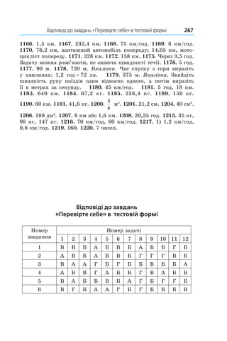 Відповіді до завдань «Перевірте себе» в тестовій формі 	 267
1166. 1,5 км. 1167. 232,4 км. 1168. 75 км/год. 1169. 8 км/год.
1170. 76,2 км, вантажний автомобіль попереду; 14,05 км, мото­
цикліст попереду. 1171. 328 км. 1172. 158 км. 1175. Через 3,5 год.
Задачу можна розв’язати, не знаючи швидкості течії. 1176. 5 год.
1177.  90  м. 1178.  720  м. Вказівка. Час спуску з  гори виразіть
у  хвилинах: 1,2  год = 72  хв. 1179.  375  м. Вказівка. Знайдіть
швидкість руху поїздів один відносно одного, а  потім виразіть
її в метрах за секунду. 1180. 45 км/год. 1181. 5 год, 18 км.
1183.  640  км. 1184.  67,2  кг. 1185.  238,4  кг. 1189.  150  кг.
1190. 60 км. 1191. 41,6 кг. 1200. 
3
8
м2
. 1201. 21,2 см. 1204. 40 см3
.
1206. 189 дм3
. 1207. 8 км або 1,6 км. 1208. 20,25 год. 1215. 35 кг,
98 кг, 147 кг. 1216. 70 км/год, 60 км/год. 1217. 1) 1,2 км/год,
9,6 км/год. 1219. 160. 1220. 7 чисел.
Відповіді до завдань
«Перевірте себе» в  тестовій формі
Номер
завдання
Номер задачі
1 2 3 4 5 6 7 8 9 10 11 12
1 В В Б А Б В Б А В Б Г Б
2 А В Б А В В Б Г Г Г В Б
3 В А А Г Б Г Б Б В В Б А
4 А Б В Г А Б Б Г В А Б Б
5 В А Б В В Б А Г Б Г Г Б
6 В Г Б А А Г Б Г Б В Б В
 