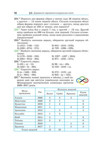58 	 § 2.  Додавання і віднімання натуральних чисел
231.••
 Першого дня фермер зібрав у своєму саду 26 ящиків яблук,
а другого — 14 таких ящиків яблук. Скільки кілограмів яблук
зібрав фермер першого дня і скільки — другого, якщо другого
дня він зібрав на 192 кг менше, ніж першого?
232.••
 Один поїзд був у дорозі 7 год, а другий — 13 год. Другий
поїзд пройшов на 360 км більше, ніж перший. Скільки кіломе-
трів пройшов кожний поїзд, якщо вони рухалися з однаковими
швидкостями?
233.••
 Знайдіть значення виразу, обираючи зручний порядок об-
числення:
1) (412 + 116) – 112;	 3) 844 – (244 + 318);
2) (593 + 675) – 275;	 4) 729 – (396 + 229).
234.••
 Знайдіть значення виразу, обираючи зручний порядок обчис­
лення:
1) (176 + 343) – 243;	 3) 1287 – (487 + 164);
2) (684 + 915) – 484;	 4) 971 – (235 + 371).
235.••
 Спростіть вираз:
1) (35 + x) – 15;	 3) 96 – (m + 48);
2) (432 + b) – 265;	 4) 516 – (216 + x).
236.••
 Спростіть вираз:
1) (a + 546) – 328;	 3) 272 – (125 + y);
2) (c + 961) – 592;	 4) 925 – (p + 735).
237.••
 Заповніть наявні пропуски в таблиці, у якій на-
ведено дані про виступи українських школярів на
Міжнародних математичних олімпіадах протягом
2008–2017 років.
Місце
проведення
Рік
Кількість медалей
Золоті Срібні Бронзові
Разом
медалей
Іспанія 2008 2 2 2
Німеччина 2009 3 1 6
Казахстан 2010 1 2 6
Нідерланди 2011 1 3 6
Аргентина 2012 3 5
Колумбія 2013 1 3 1
ЮАР 2014 2 1 6
Таїланд 2015 2 3 6
Гонконг 2016 4 6
Бразилія 2017 1 2 5
Усього медалей 13 23
 
