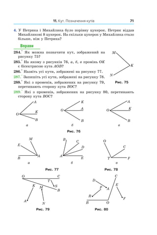 11. Кут. Позначення кутів 71
4.  У Петрика і Михайлика було порівну цукерок. Петрик віддав
Михайликові 8 цукерок. На скільки цукерок у Михайлика стало
більше, ніж у Петрика?
Вправи
284.°  Як можна позначити кут, зображений на
рисунку 75?
285.° На якому з рисунків 76, а, б, в промінь OK
є бісектрисою кута AOB?
286.° Назвіть усі кути, зображені на рисунку 77.
287.° Запишіть усі кути, зображені на рисунку 78.
288.° Які з променів, зображених на рисунку 79,
перетинають сторону кута BOC?
289.°  Які з  променів, зображених на рисунку 80, перетинають
сторону кута BOC?
O
A
B
K O A
B
K
O
A
B
K
a á â
Рис. 76
C
FT
O
A
B
E
M B
C
D
E
A
a á â
Рис. 77 Рис. 78
Рис. 79 Рис. 80
M
N
K
Рис. 75
 