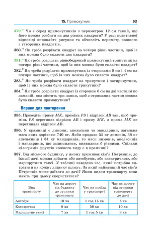 15. Прямокутник 93
379.••
 Чи є серед прямокутників з периметром 12 см такий, що
його можна розбити на два рівних квадрати? У разі позитивної
відповіді виконайте рисунок та обчисліть периметр кожного
з утворених квадратів.
380.••
 Як треба розрізати квадрат на чотири рівні частини, щоб із
них можна було скласти два квадрати?
381.••
 Як треба розрізати рівнобедрений прямокутний трикутник на
чотири рівні частини, щоб із них можна було скласти квадрат?
382.*  Як треба розрізати прямокутник із сторонами 8 см і 4 см на
чотири частини, щоб із них можна було скласти квадрат?
383.* Як треба розрізати квадрат на трикутник і чотирикутник,
щоб із них можна було скласти трикутник?
384.* Як треба розрізати квадрат із стороною 6 см на дві частини по
ламаній, яка містить три ланки, щоб з отриманих частин можна
було скласти прямокутник?
Вправи для повторення
385.  Проведіть пряму MK, промінь PS і відрізок AB так, щоб про-
мінь PS перетинав відрізок AB і пряму MK, а пряма MK не
перетинала відрізок AB.
386.  У крамниці є лимони, апельсини та мандарини, загальна
маса яких дорівнює 740 кг. Якби продали 55 кг лимонів, 36 кг
апельсинів і  34 кг мандаринів, то маси лимонів, апельсинів
і мандаринів, що залишилися, виявилися б рівними. Скільки
кілограмів фруктів кожного виду є в крамниці?
387.  Від міського будинку, у якому проживає сім’я Петренків, до
їхньої дачі можна доїхати або автобусом, або електричкою, або
маршрутним таксі. У таблиці наведено час, який потрібно ви-
тратити на кожну ділянку шляху. За який найменший час сім’я
Петренків може доїхати до дачі? Яким видом транспорту вони
мають при цьому скористатися?
Вид
транспорту
Час на дорогу
від будинку
до зупинки
транспорту
Час на проїзд
у транспорті
Час на дорогу
від зупинки
транспорту
до дачі
Автобус 10 хв 1 год 15 хв 5 хв
Електричка 8 хв 56 хв 10 хв
Маршрутне таксі 7 хв 1 год 5 хв 8 хв
 