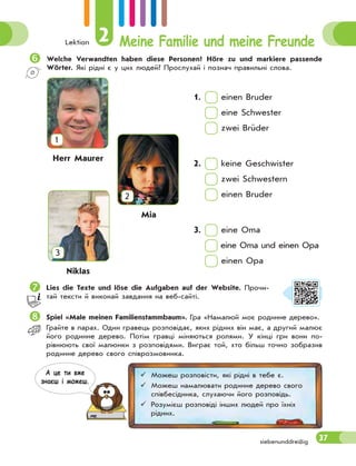 Lektion 2 Meine Familie und meine Freunde
37
siebenunddreißig

Welche Verwandten haben diese Personen? Höre zu und markiere passende
Wörter. Які рідні є у цих людей? Прослухай і познач правильні слова.
1. einen Bruder
eine Schwester
zwei Brüder
2. keine Geschwister
zwei Schwestern
einen Bruder
3. eine Oma
eine Oma und einen Opa
einen Opa

Lies die Texte und löse die Aufgaben auf der Website. Прочи-
тай тексти й виконай завдання на веб-сайті.

Spiel «Male meinen Familienstammbaum». Гра «Намалюй моє родинне дерево».
Грайте в парах. Один гравець розповідає, яких рідних він має, а другий малює
його родинне дерево. Потім гравці міняються ролями. У кінці гри вони по-
рівнюють свої малюнки з розповідями. Виграє той, хто більш точно зобразив
родинне дерево свого співрозмовника.
1
Herr Maurer
2
Mia
3
Niklas
 Можеш розповісти, які рідні в тебе є.
 Можеш намалювати родинне дерево свого
співбесідника, слухаючи його розповідь.
 Розумієш розповіді інших людей про їхніх
рідних.
А це ти вже
знаєш i можеш.
 
