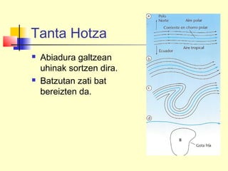 Tanta Hotza
 Abiadura galtzean
uhinak sortzen dira.
 Batzutan zati bat
bereizten da.
 
