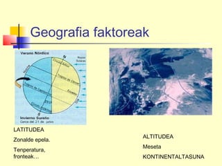 Geografia faktoreak
LATITUDEA
Zonalde epela.
Tenperatura,
fronteak…
ALTITUDEA
Meseta
KONTINENTALTASUNA
 