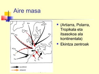 Aire masa
 (Artiarra, Polarra,
Tropikala eta
itsasokoa ala
kontinentala)
 Ekintza zentroak
 