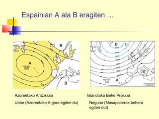 Espainian A ala B eragiten …
Azoreetako Antzikloia Islandiako Behe Presioa
Udan (Azoreetako A gora egiten du) Neguan (Masapolarrak behera
egiten dut)
 
