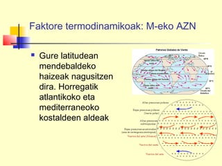 Faktore termodinamikoak: M-eko AZN
 Gure latitudean
mendebaldeko
haizeak nagusitzen
dira. Horregatik
atlantikoko eta
mediterraneoko
kostaldeen aldeak
 