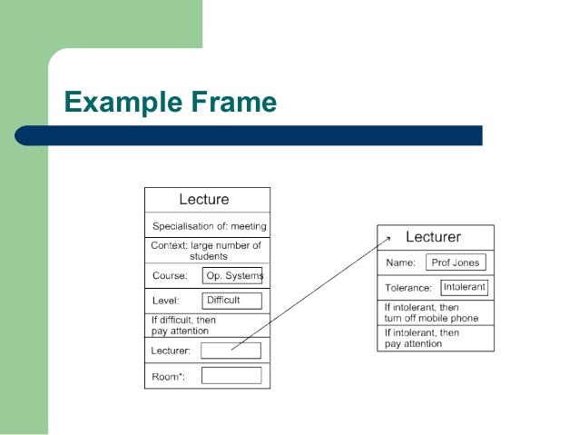 artificial intelligence examples