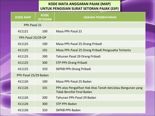 5. kode map