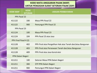 5. kode map