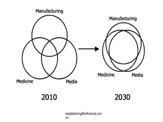 explainingthefuture.com 