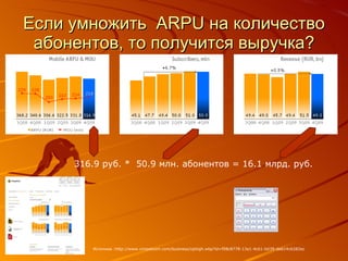 Если умножить  ARPU  на количество абонентов, то получится выручка? Источник : http://www.vimpelcom.com/business/ophigh.wbp?id=f08c8778-13e1-4cb1-bd39-de614c6282ec 316.9 руб. *  50.9 млн. абонентов = 16.1 млрд. руб. 