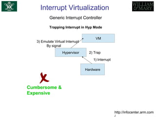 Interrupt Virtualization
Generic Interrupt Controller
http://infocenter.arm.com
Cumbersome &
Expensive
Trapping Interrupt in Hyp Mode
Hardware
Hypervisor
1) Interrupt
2) Trap
VM
3) Emulate Virtual Interrupt
By signal
 