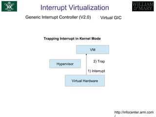 Interrupt Virtualization
Generic Interrupt Controller (V2.0)
http://infocenter.arm.com
Virtual GIC
Trapping Interrupt in Kernel Mode
Virtual Hardware
Hypervisor
1) Interrupt
2) Trap
VM
 
