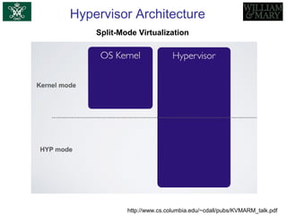 Hypervisor Architecture
Split-Mode Virtualization
Linux Kernel KVM
http://www.cs.columbia.edu/~cdall/pubs/KVMARM_talk.pdf
 