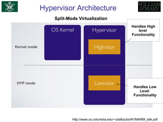 Hypervisor Architecture
Split-Mode Virtualization
Handles High
level
Functionality
Handles Low
Level
Functionality
http://www.cs.columbia.edu/~cdall/pubs/KVMARM_talk.pdf
 