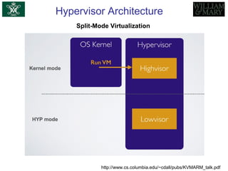 Hypervisor Architecture
Split-Mode Virtualization
http://www.cs.columbia.edu/~cdall/pubs/KVMARM_talk.pdf
 