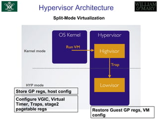 Hypervisor Architecture
Split-Mode Virtualization
Store GP regs, host config
Configure VGIC, Virtual
Timer, Traps, stage2
pagetable regs Restore Guest GP regs, VM
config
 