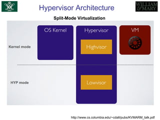 Hypervisor Architecture
Split-Mode Virtualization
http://www.cs.columbia.edu/~cdall/pubs/KVMARM_talk.pdf
 
