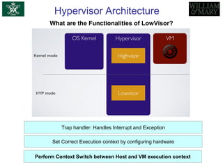 Hypervisor Architecture
What are the Functionalities of LowVisor?
Trap handler: Handles Interrupt and Exception
Set Correct Execution context by configuring hardware
Perform Context Switch between Host and VM execution context
 