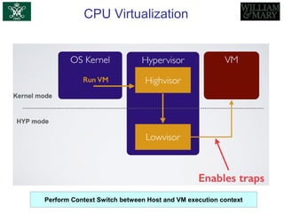 CPU Virtualization
Perform Context Switch between Host and VM execution context
 