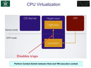 CPU Virtualization
Perform Context Switch between Host and VM execution context
 