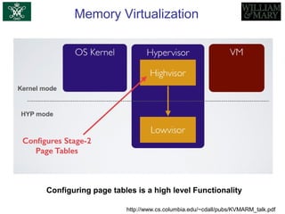 Memory Virtualization
Configuring page tables is a high level Functionality
http://www.cs.columbia.edu/~cdall/pubs/KVMARM_talk.pdf
 