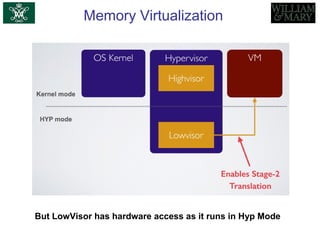 Memory Virtualization
But LowVisor has hardware access as it runs in Hyp Mode
 