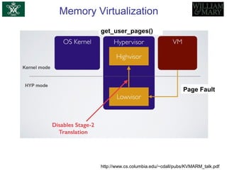 Memory Virtualization
Page Fault
get_user_pages()
http://www.cs.columbia.edu/~cdall/pubs/KVMARM_talk.pdf
 