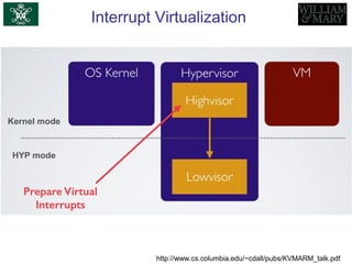 Interrupt Virtualization
http://www.cs.columbia.edu/~cdall/pubs/KVMARM_talk.pdf
 
