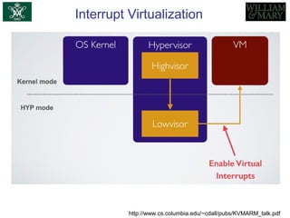 Interrupt Virtualization
http://www.cs.columbia.edu/~cdall/pubs/KVMARM_talk.pdf
 