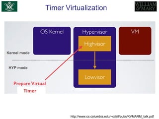 Timer Virtualization
http://www.cs.columbia.edu/~cdall/pubs/KVMARM_talk.pdf
 