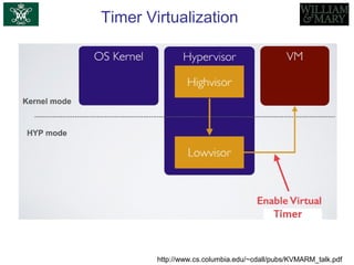 Timer Virtualization
http://www.cs.columbia.edu/~cdall/pubs/KVMARM_talk.pdf
 