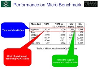 Performance on Micro Benchmark
Two world switches
Cost of saving and
restoring VGIC states hardware support
to save and restore state
 